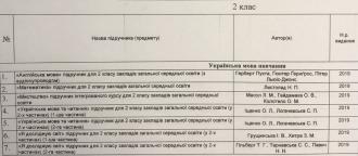 підручники