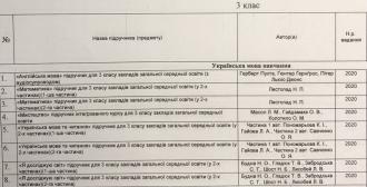 підручники