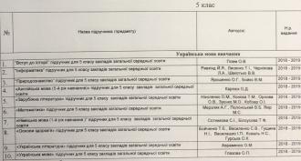 підручники